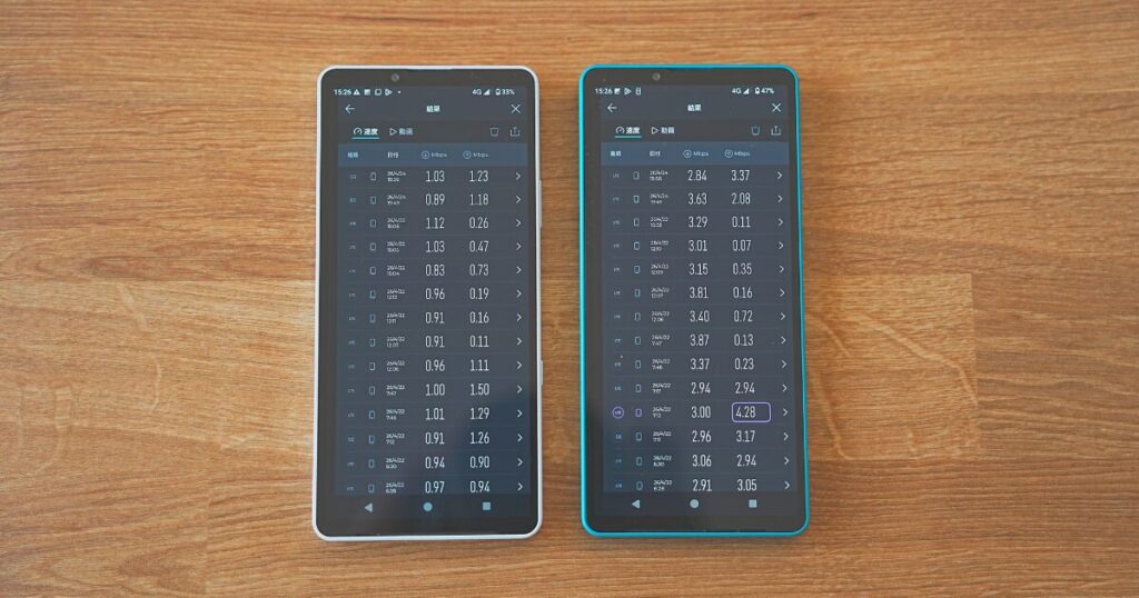 Xperia10VII 2台でmineoパケット放題1Mbpsと3Mbpsを同時検証中の画面。実測値が複数日にわたって記録されている