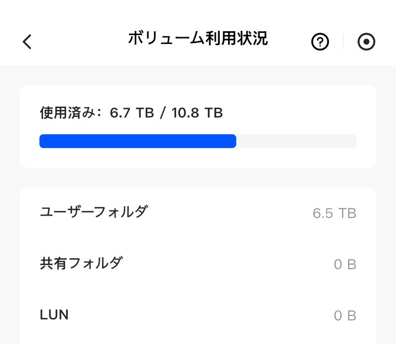 UGREEN NASync ボリューム利用状況：6.7TB/10.8TB使用
