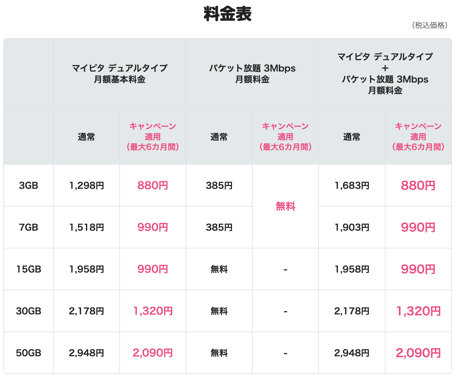 mineo マイピタとパケット放題3Mbpsの料金表（2026年9月）