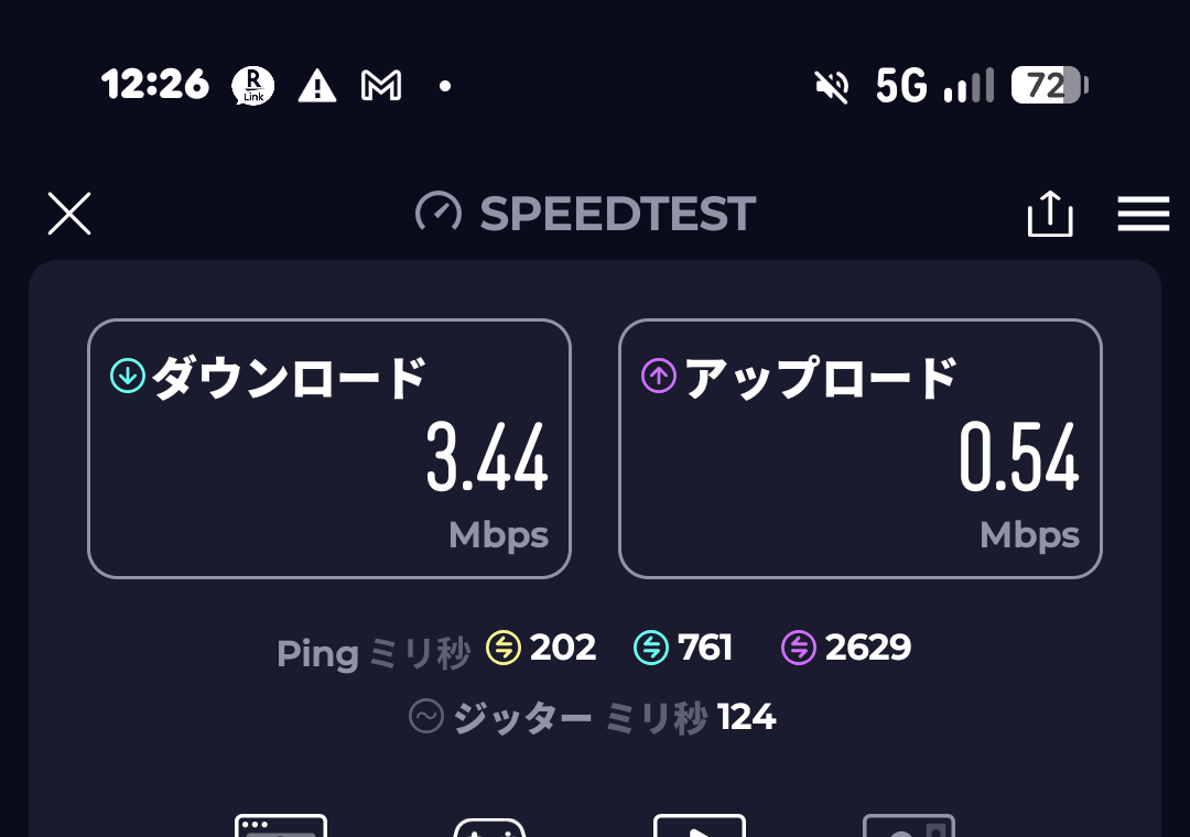 mineo 節約ONで昼12時台のSpeedtest 下り3.44Mbps